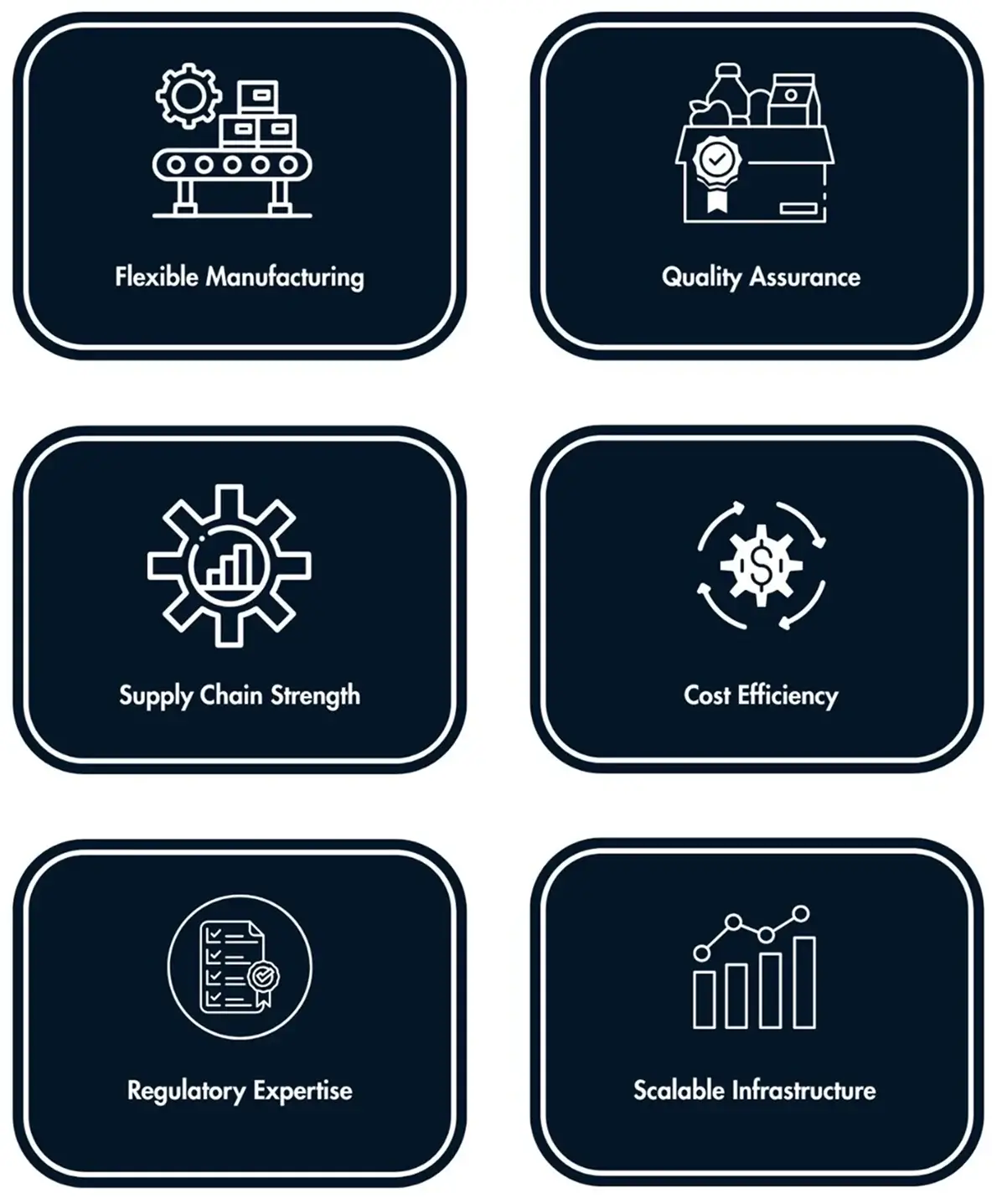 How Sprivil Helps Brands Scale Smoothly